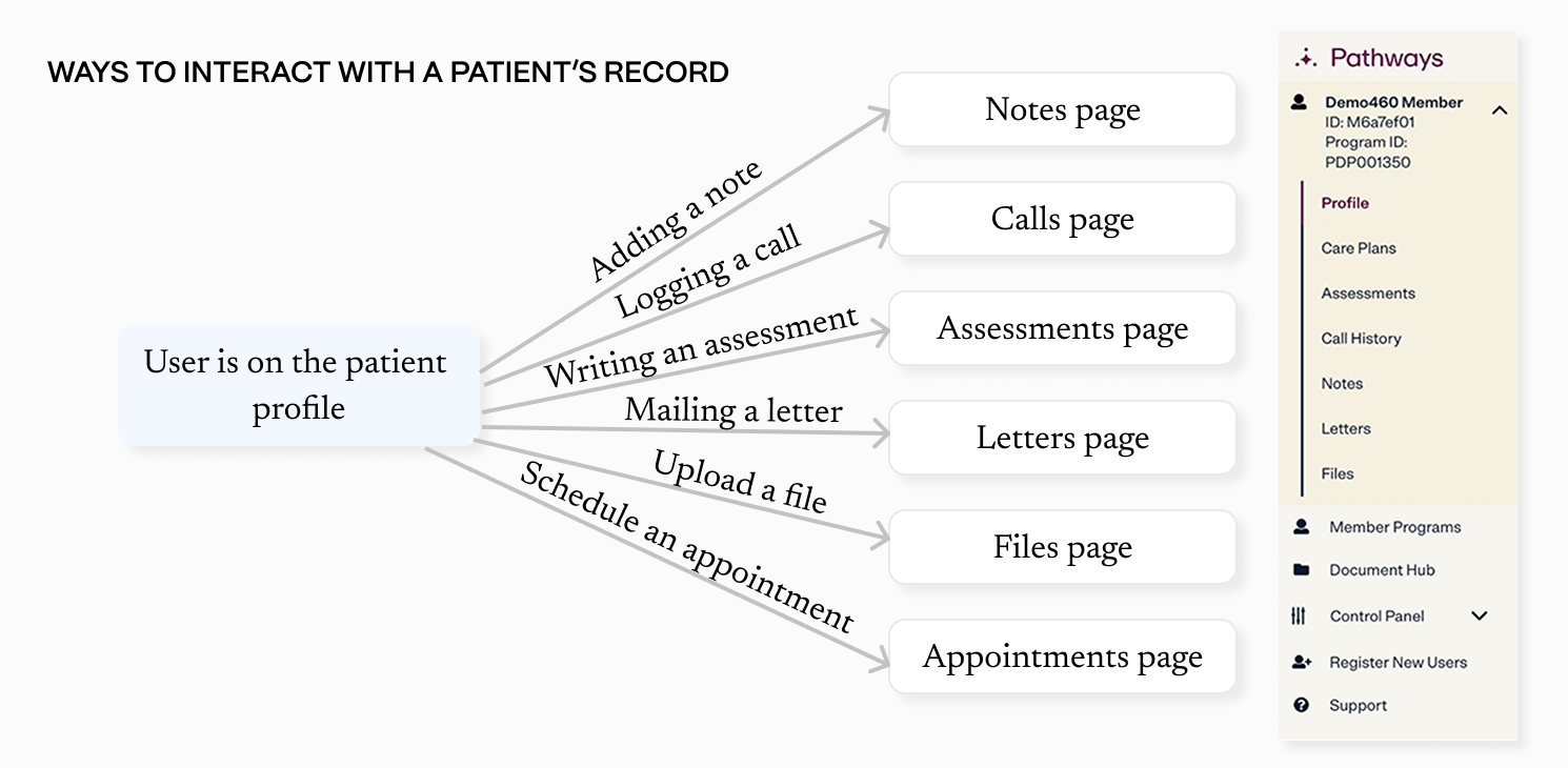 Original workflow